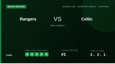 Michael Gannon has claimed the Rangers vs Celtic fixture deserves Netflix and Amazon coverage due to its proven...