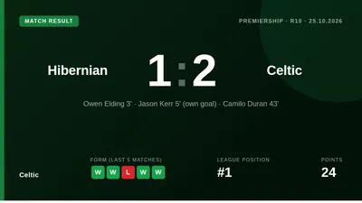 Kasper Hogh returns to the Celtic starting lineup for the Premiership match away to Hibernian