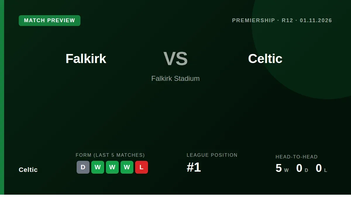 Celtic manager Martin O'Neill says he is in total agreement with captain Callum McGregor that the team lacks a defined...