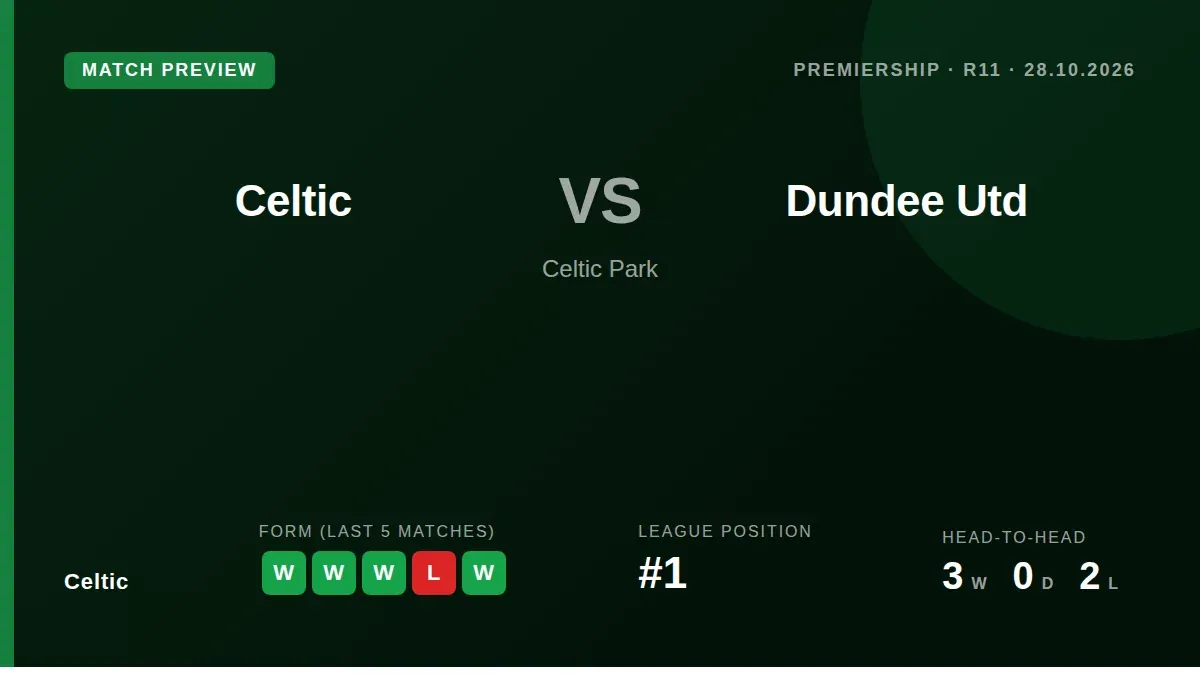 Celtic welcome fourth-placed Dundee United to Celtic Park on Wednesday night, looking to build on their four-point lead...