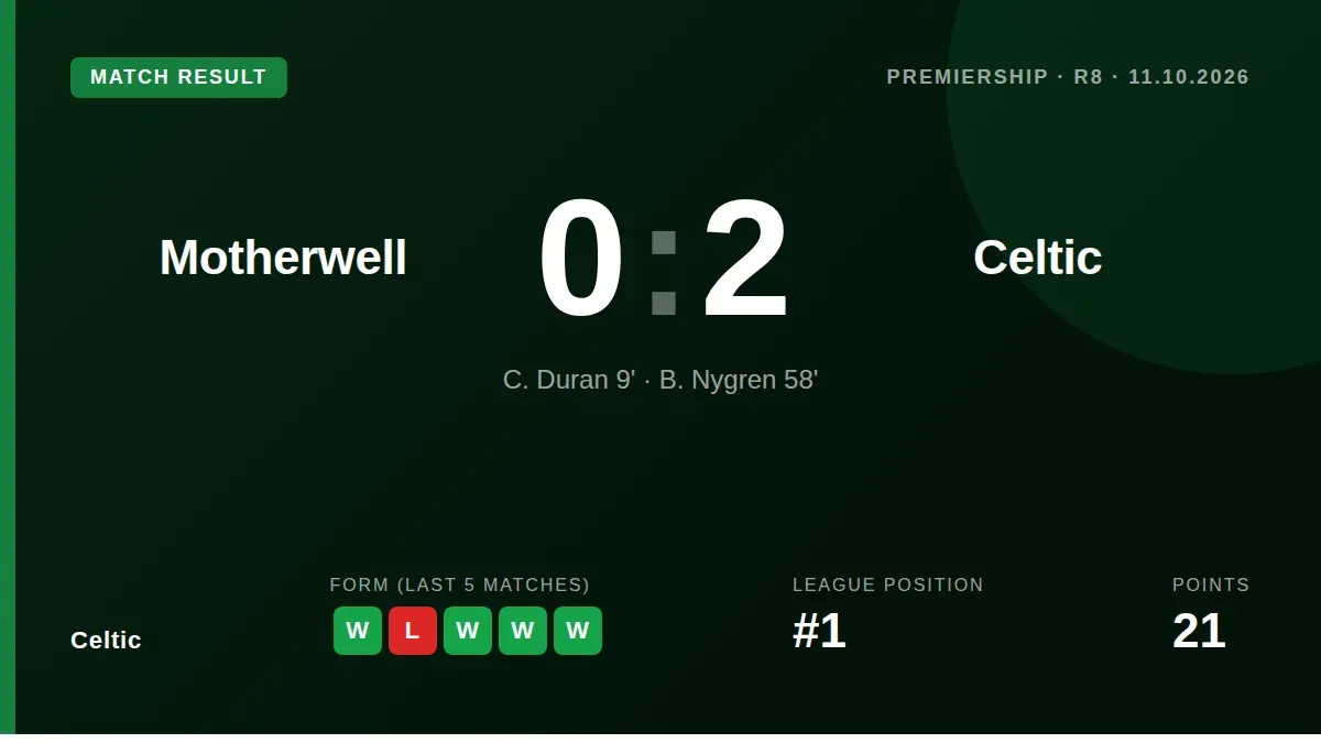 Celtic moved two points clear at the top of the Premiership with a 2-0 victory at Fir Park, where C